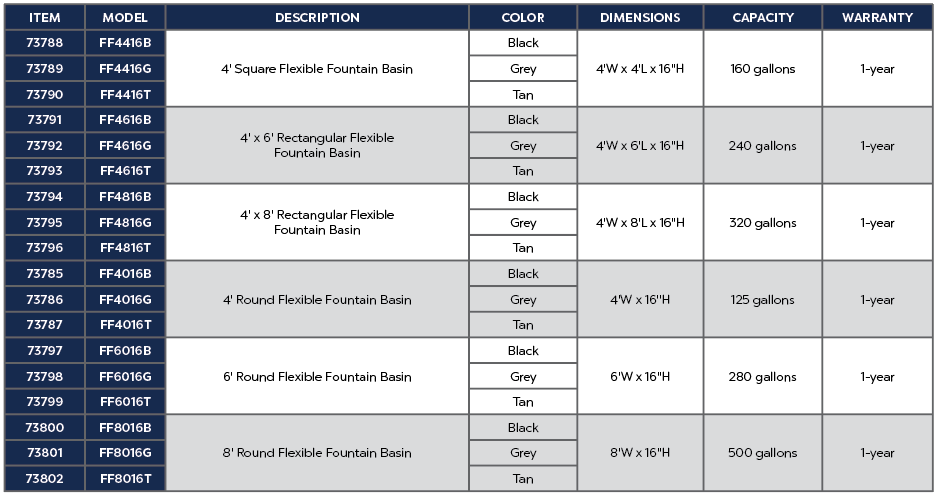 Flexible Fountain Basins Spec Chart